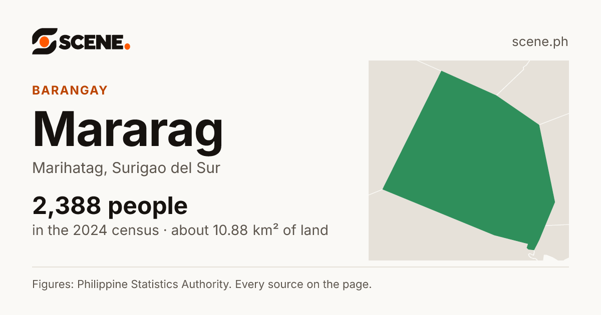 Mararag, Marihatag, barangay: 2,388 people in the 2024 census