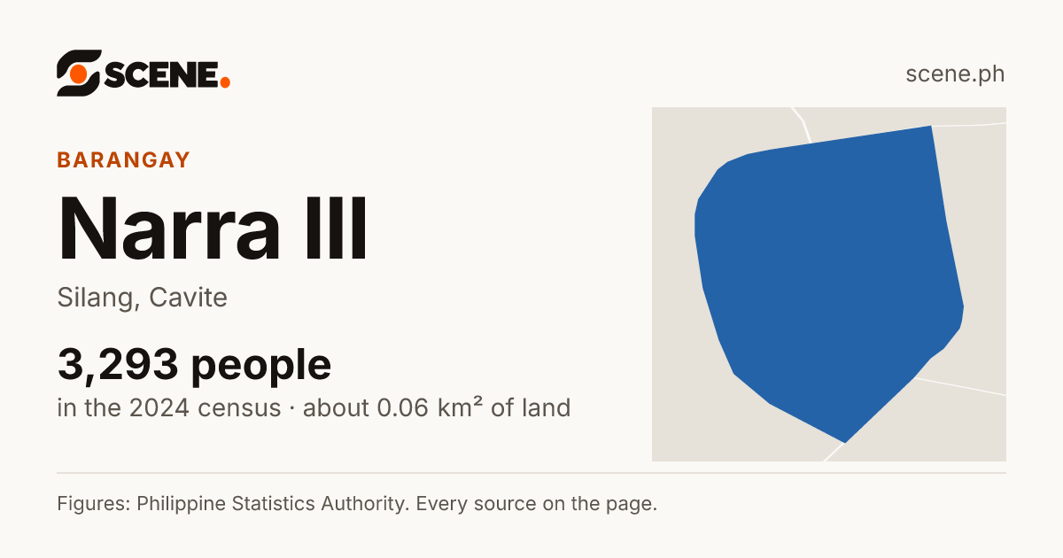 Narra III, Silang, barangay: 3,293 people in the 2024 census