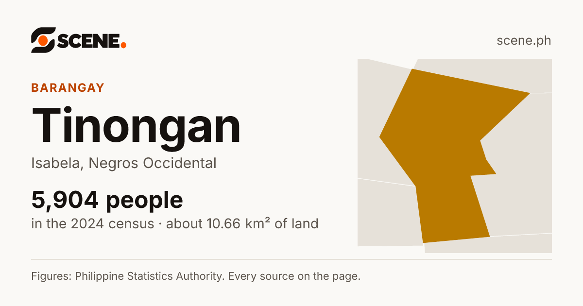 Tinongan, Isabela, barangay: 5,904 people in the 2024 census