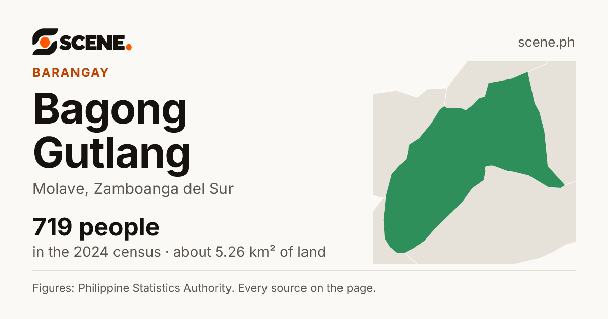 Bagong Gutlang, Molave, barangay: 719 people in the 2024 census