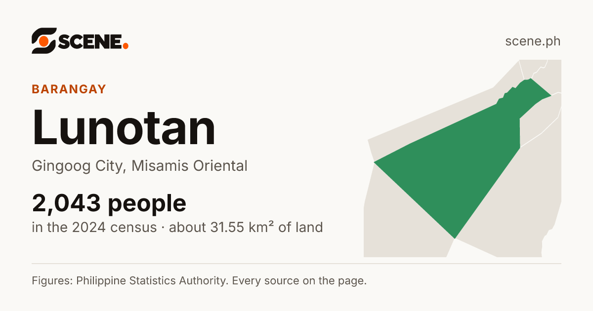 Lunotan, Gingoog City, barangay: 2,043 people in the 2024 census