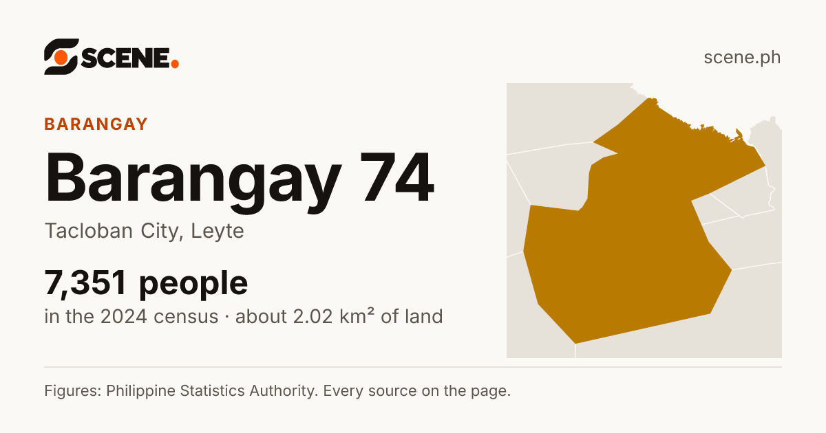 Barangay 74, Tacloban City, barangay: 7,351 people in the 2024 census