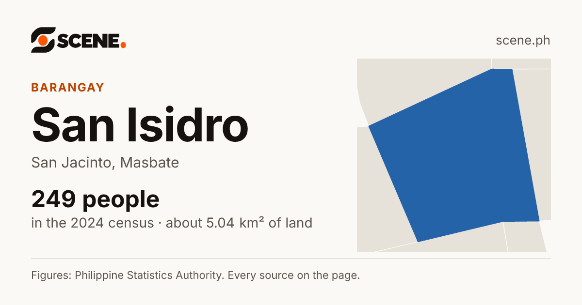 San Isidro, San Jacinto, barangay: 249 people in the 2024 census