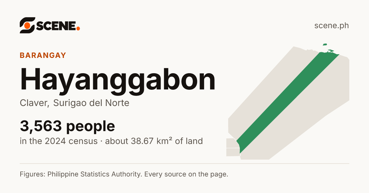 Hayanggabon, Claver, barangay: 3,563 people in the 2024 census