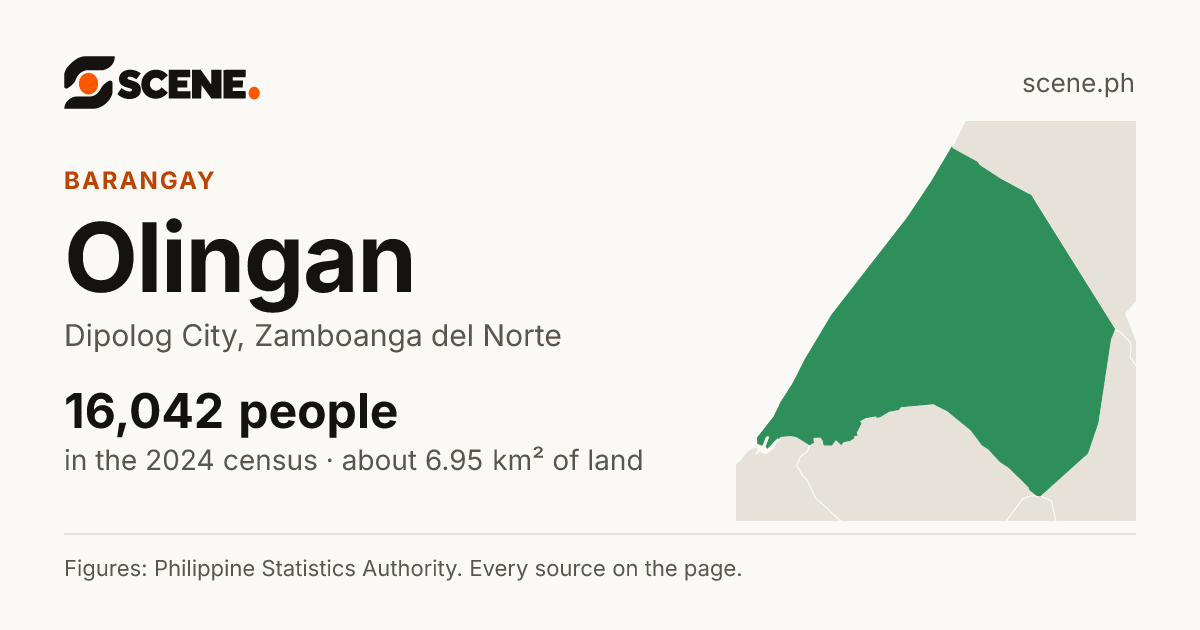 Olingan, Dipolog City, barangay: 16,042 people in the 2024 census