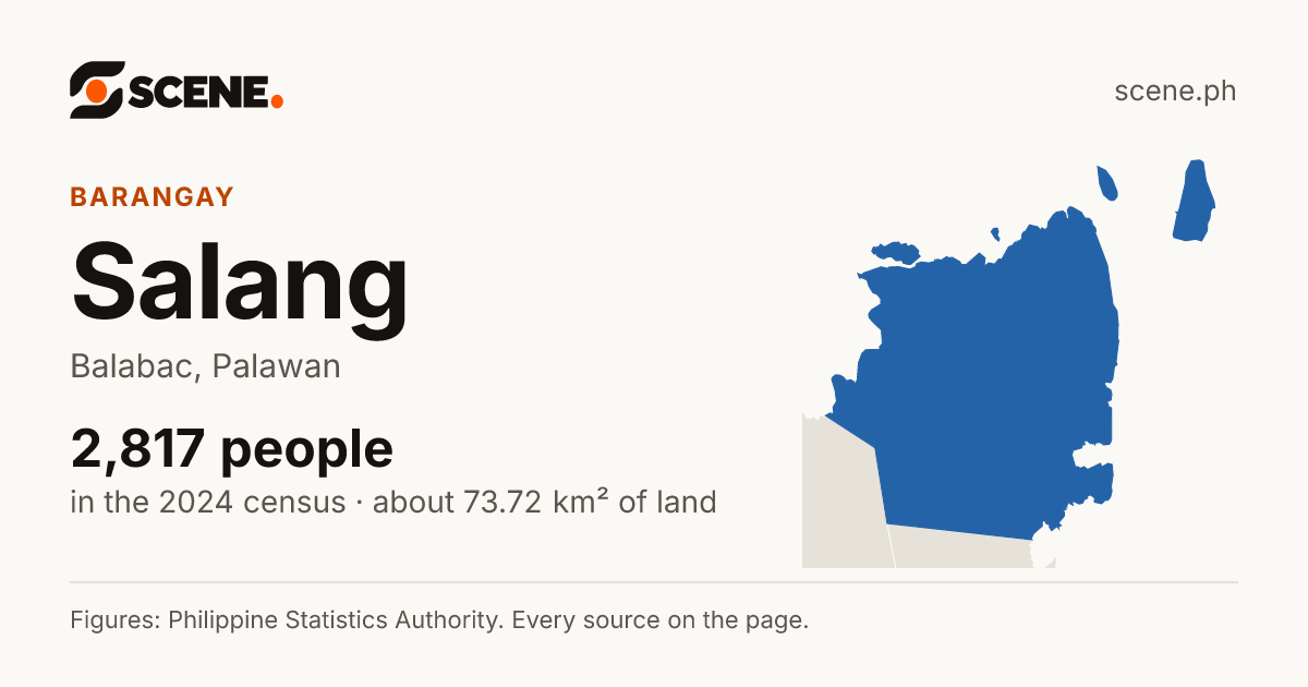 Salang, Balabac, barangay: 2,817 people in the 2024 census