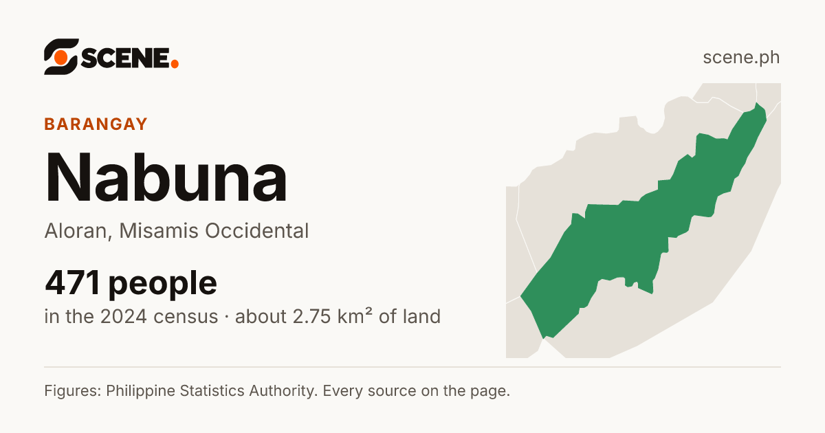 Nabuna, Aloran, barangay: 471 people in the 2024 census