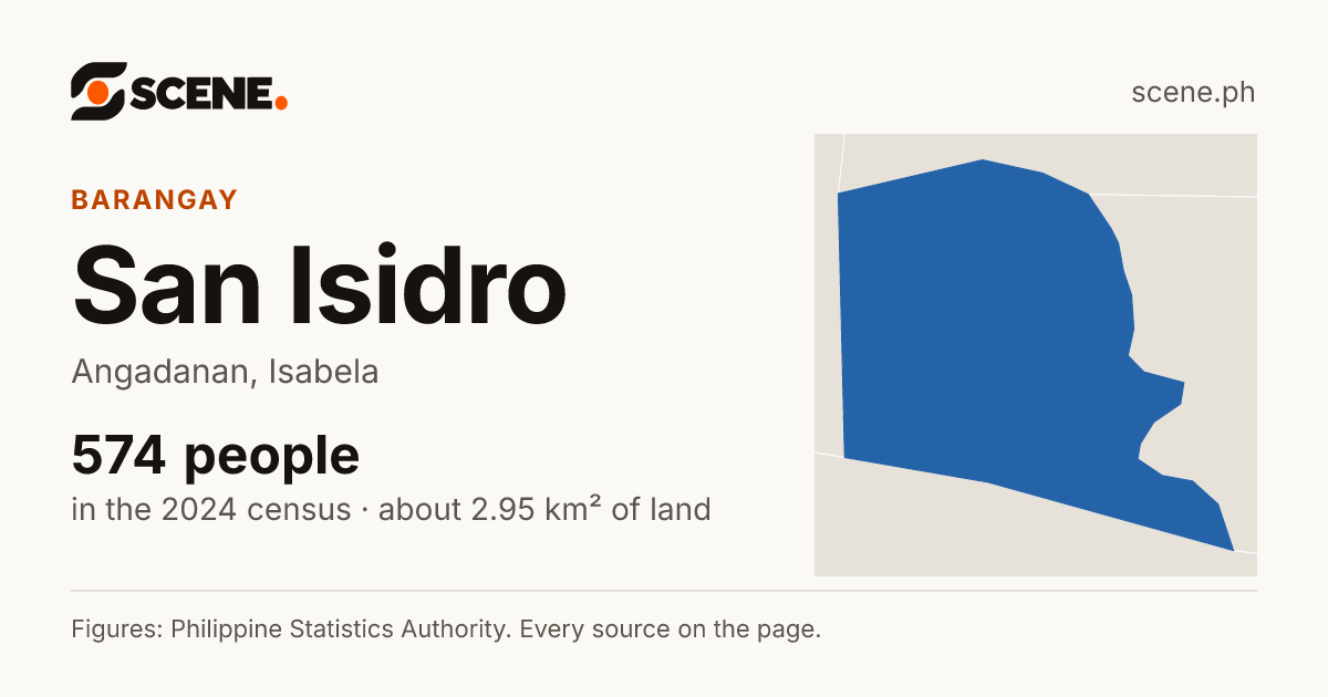 San Isidro, Angadanan, barangay: 574 people in the 2024 census