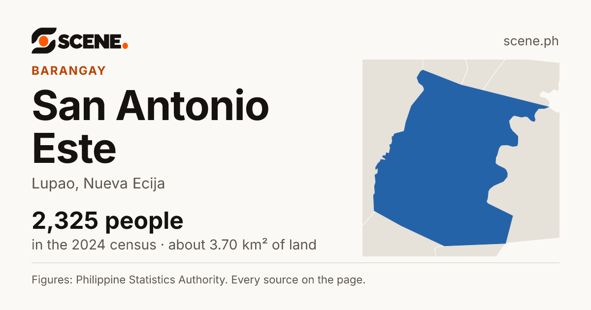 San Antonio Este, Lupao, barangay: 2,325 people in the 2024 census