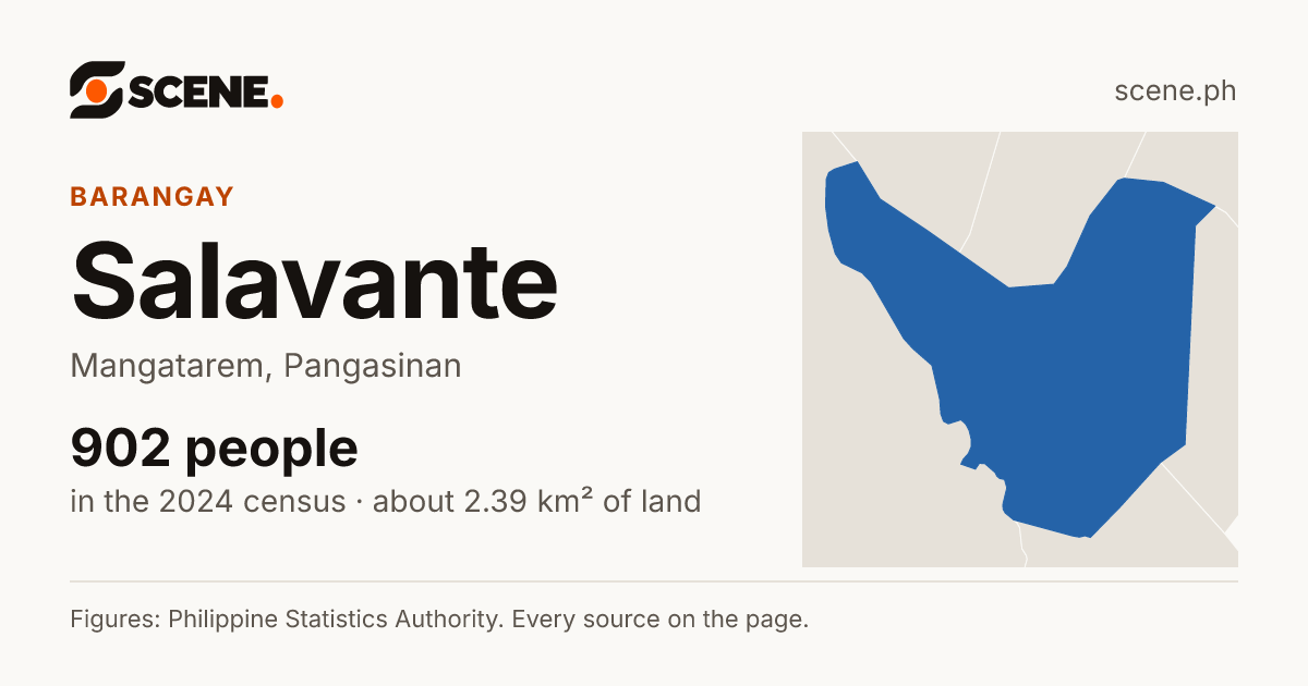 Salavante, Mangatarem, barangay: 902 people in the 2024 census
