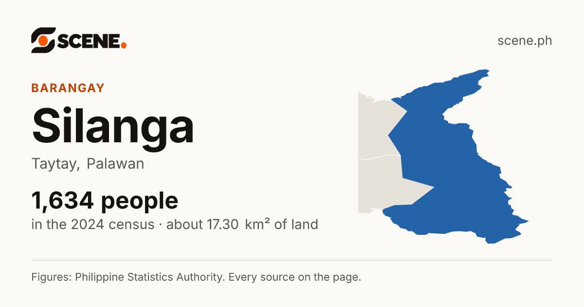 Silanga, Taytay, barangay: 1,634 people in the 2024 census