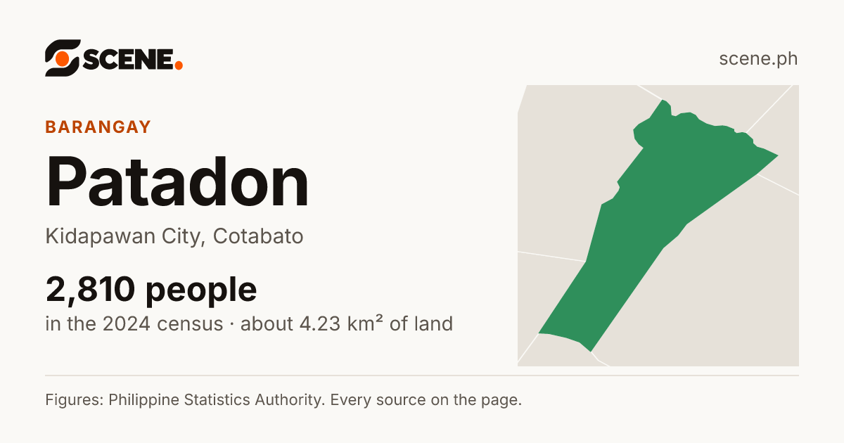 Patadon, Kidapawan City, barangay: 2,810 people in the 2024 census
