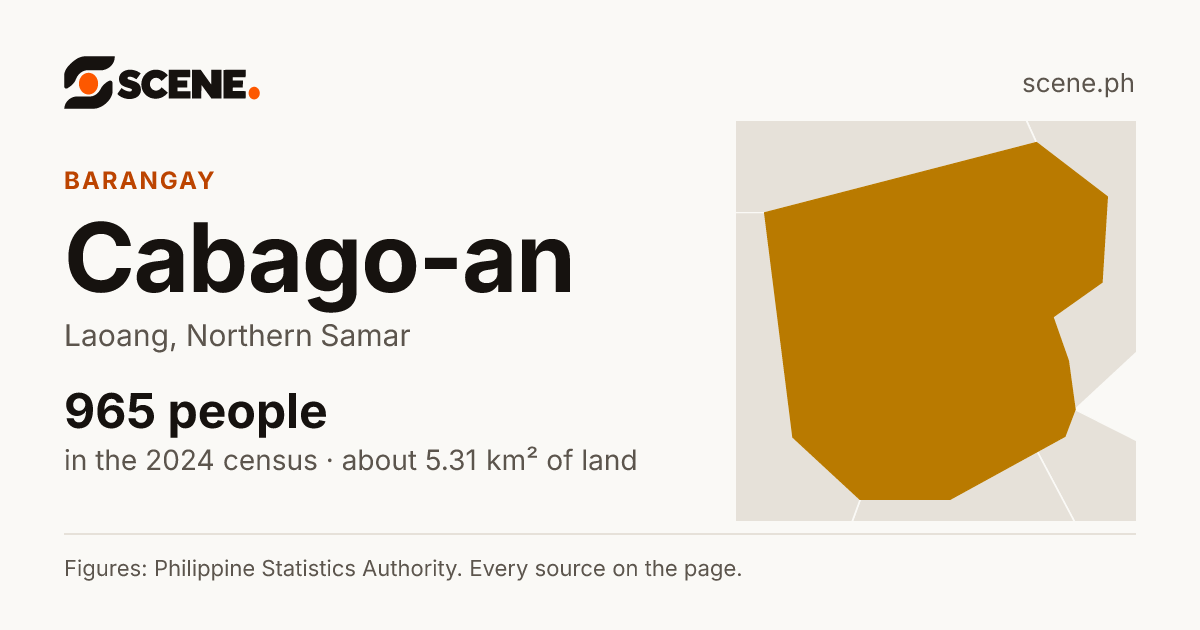 Cabago-an, Laoang, barangay: 965 people in the 2024 census