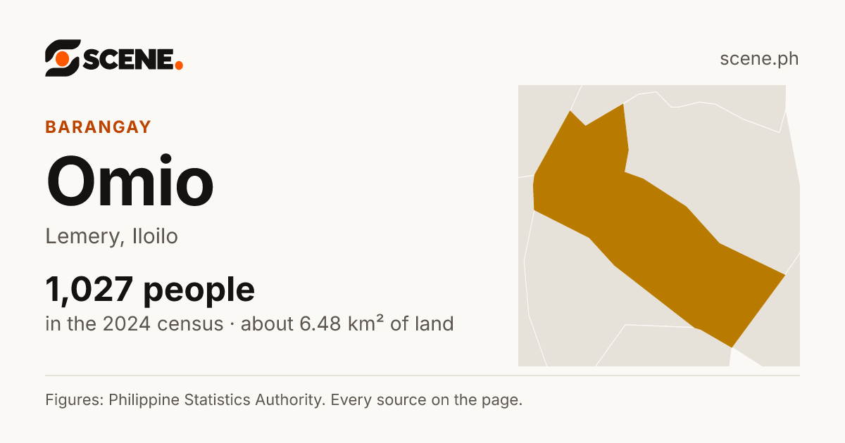 Omio, Lemery, barangay: 1,027 people in the 2024 census