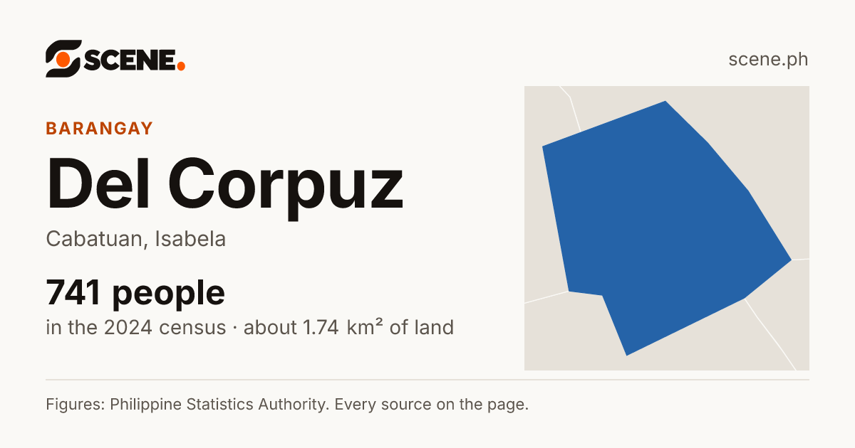 Del Corpuz, Cabatuan, barangay: 741 people in the 2024 census