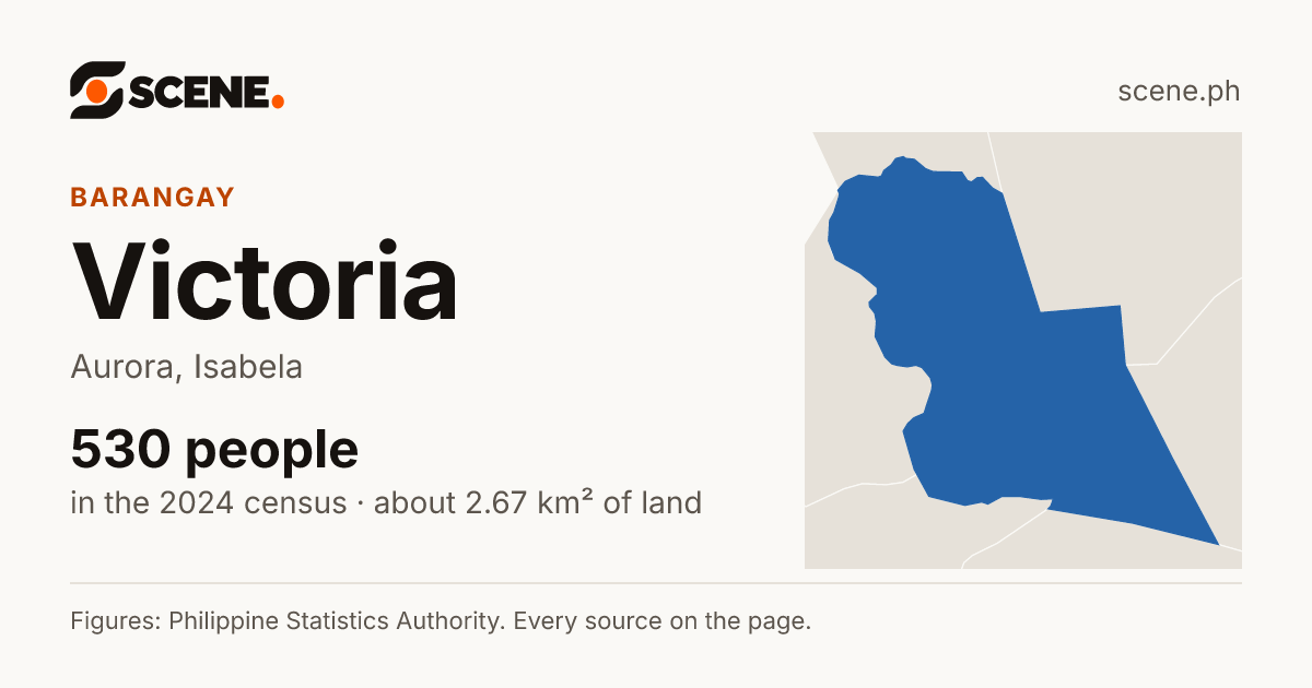 Victoria, Aurora, barangay: 530 people in the 2024 census