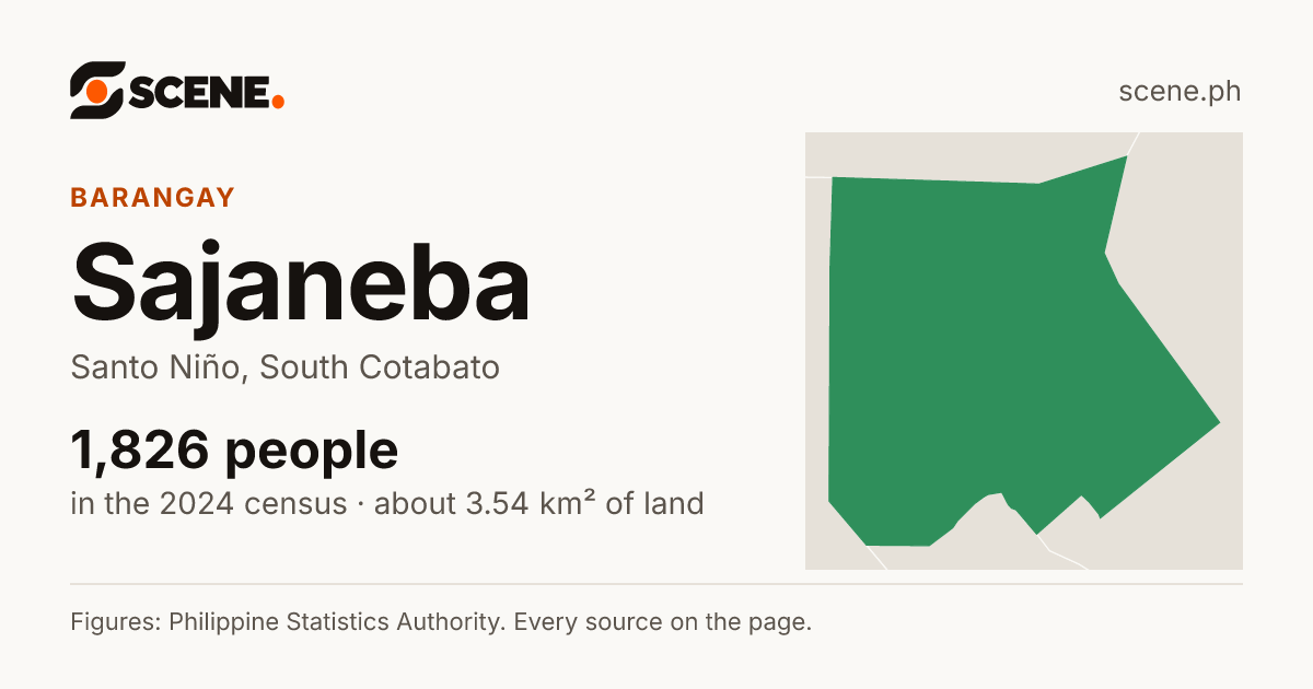 Sajaneba, Santo Niño, barangay: 1,826 people in the 2024 census