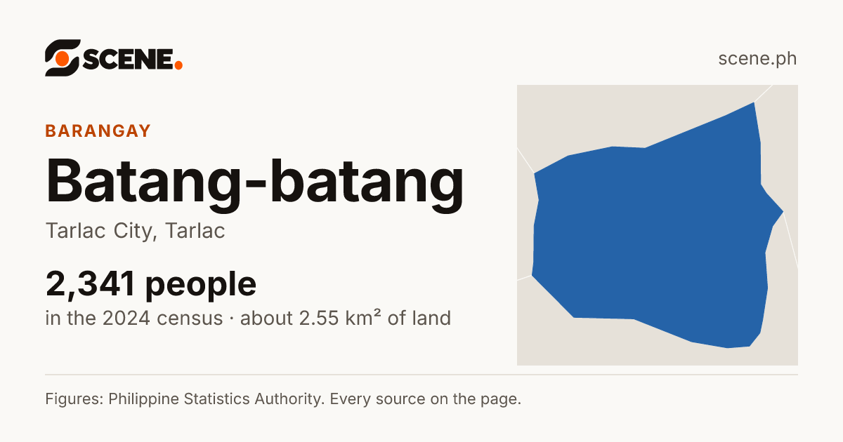 Batang-batang, Tarlac City, barangay: 2,341 people in the 2024 census