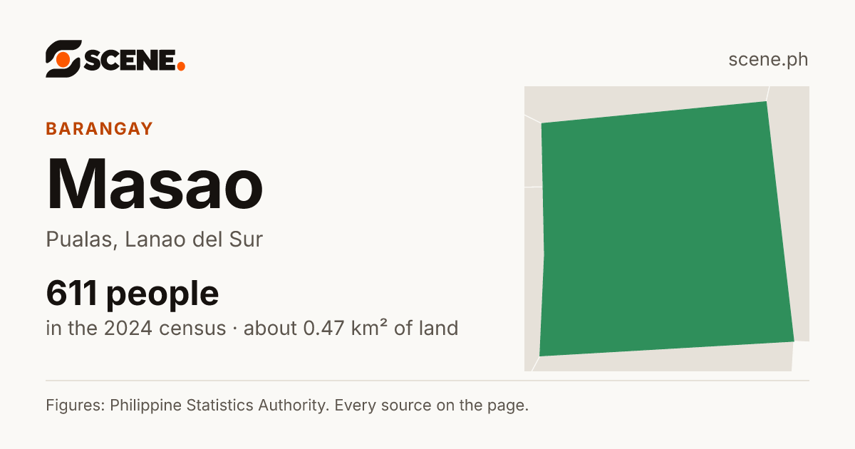 Masao, Pualas, barangay: 611 people in the 2024 census