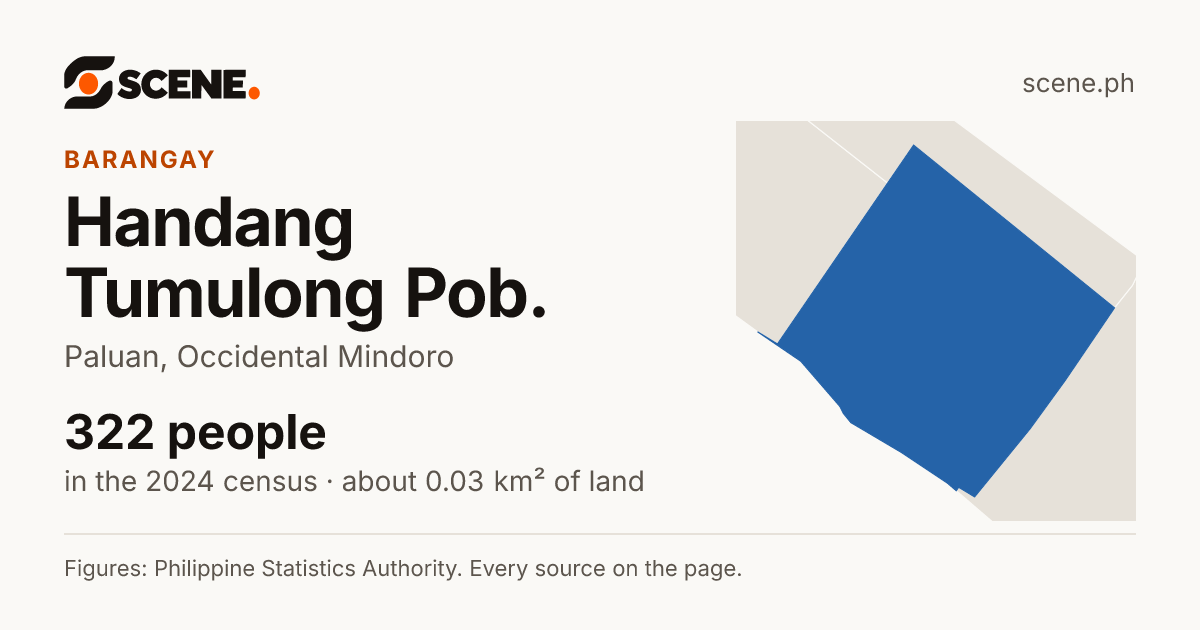Handang Tumulong Pob., Paluan, barangay: 322 people in the 2024 census