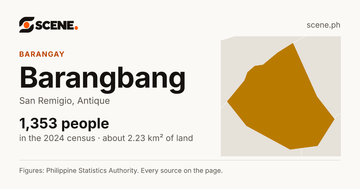 Barangbang, San Remigio, barangay: 1,353 people in the 2024 census