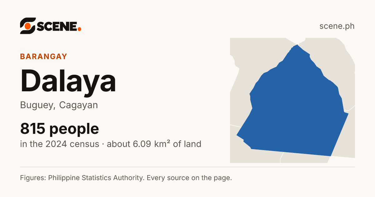 Dalaya, Buguey, barangay: 815 people in the 2024 census