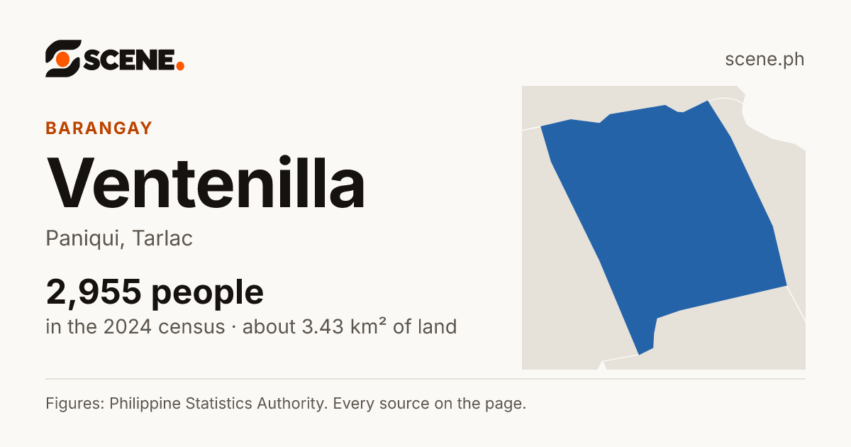 Ventenilla, Paniqui, barangay: 2,955 people in the 2024 census