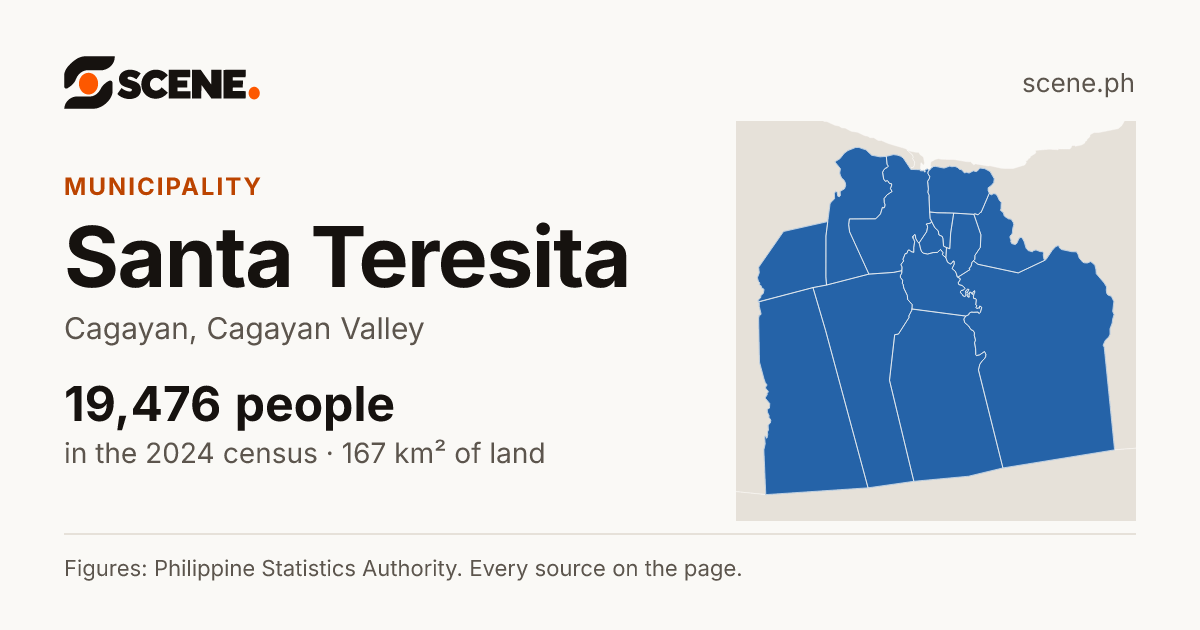 Santa Teresita, Cagayan, municipality: 19,476 people in the 2024 census