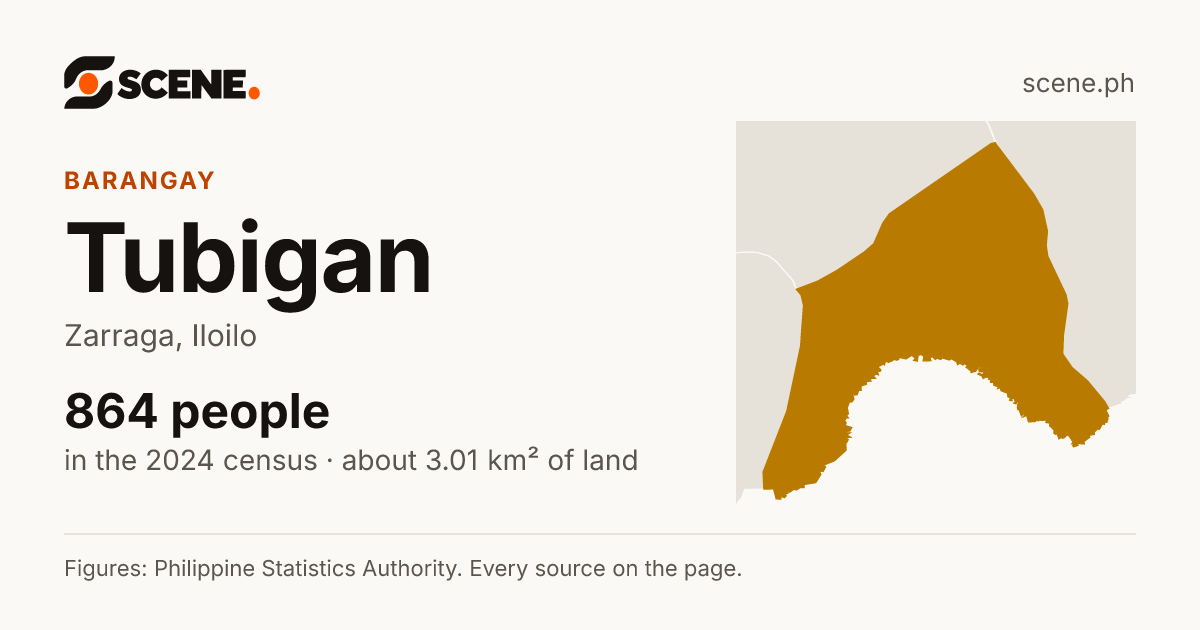 Tubigan, Zarraga, barangay: 864 people in the 2024 census