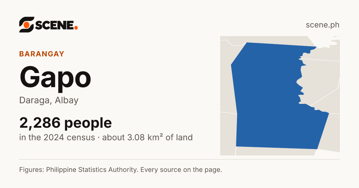 Gapo, Daraga, barangay: 2,286 people in the 2024 census