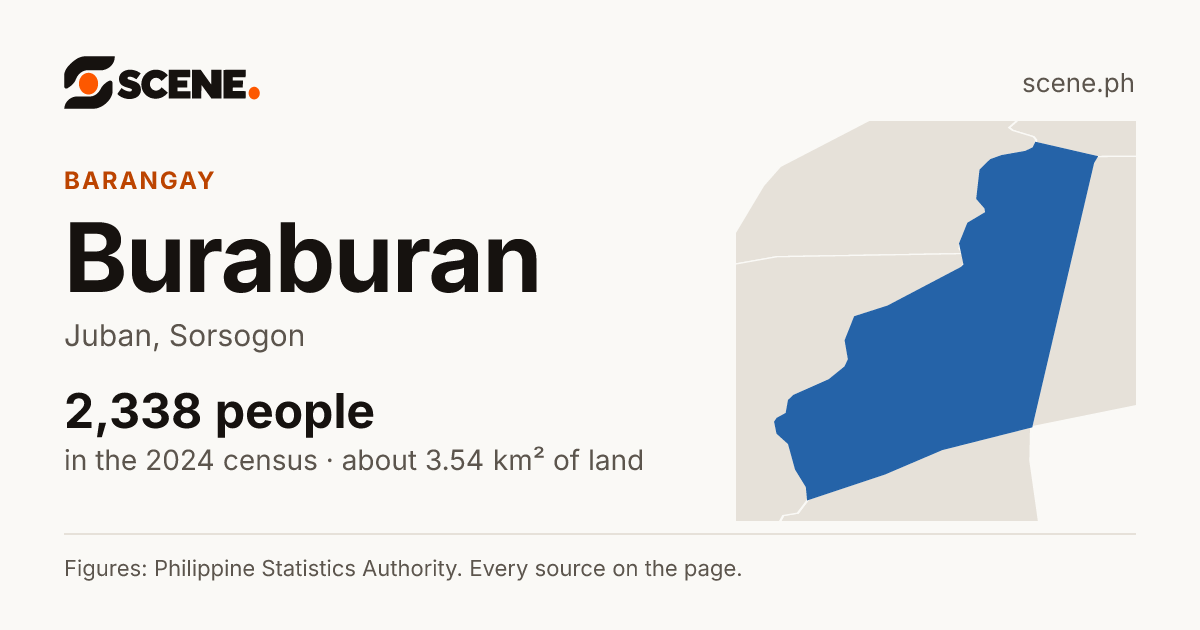Buraburan, Juban, barangay: 2,338 people in the 2024 census