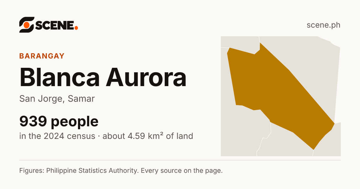 Blanca Aurora, San Jorge, barangay: 939 people in the 2024 census