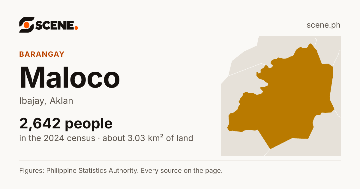 Maloco, Ibajay, barangay: 2,642 people in the 2024 census