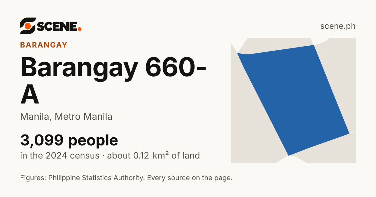 Barangay 660-A, Manila, barangay: 3,099 people in the 2024 census