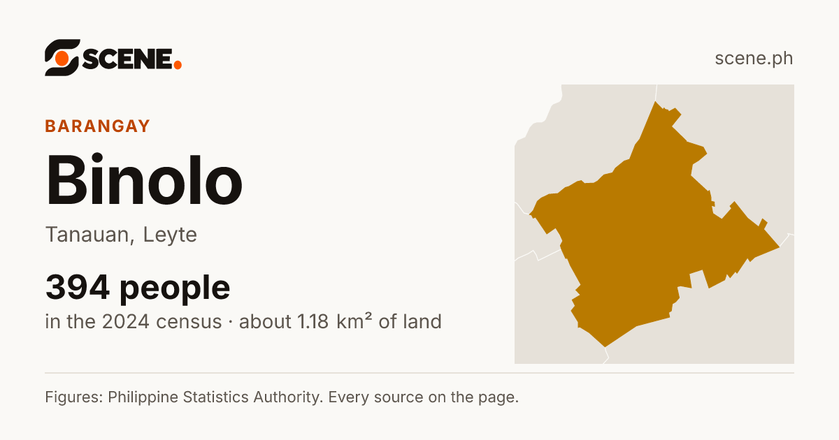 Binolo, Tanauan, barangay: 394 people in the 2024 census