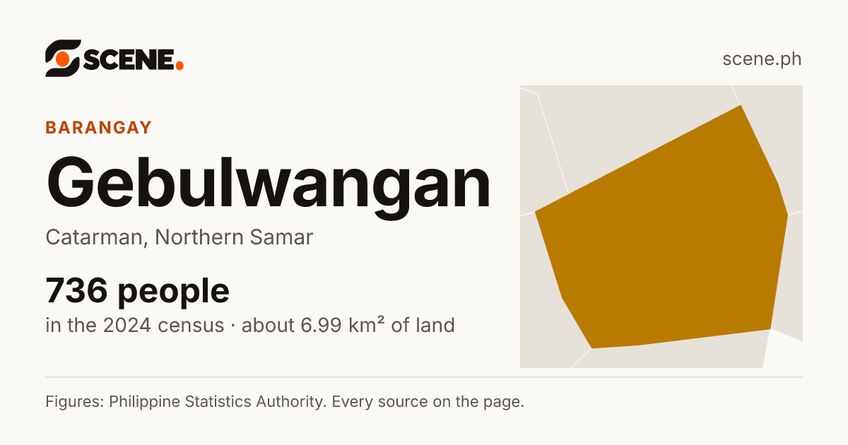 Gebulwangan, Catarman, barangay: 736 people in the 2024 census