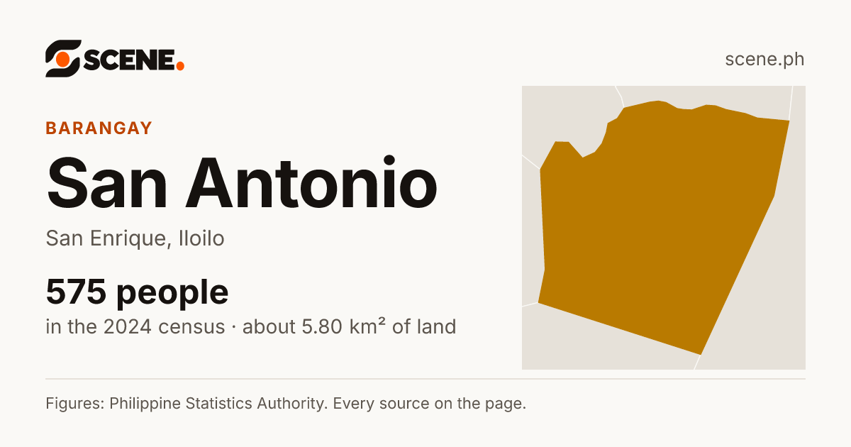 San Antonio, San Enrique, barangay: 575 people in the 2024 census