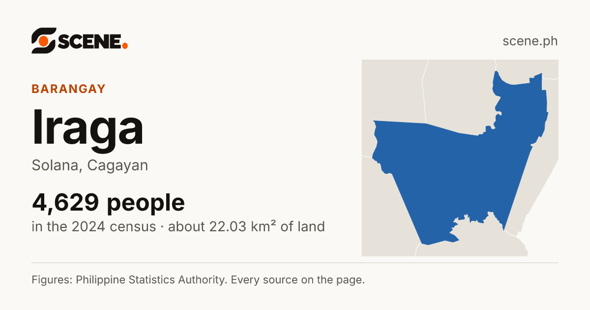 Iraga, Solana, barangay: 4,629 people in the 2024 census