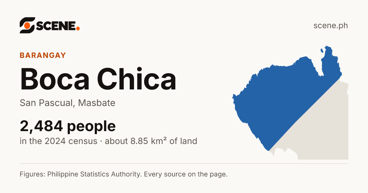 Boca Chica, San Pascual, barangay: 2,484 people in the 2024 census