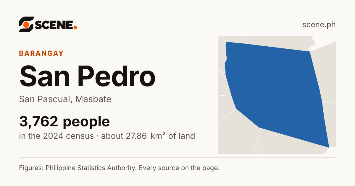 San Pedro, San Pascual, barangay: 3,762 people in the 2024 census