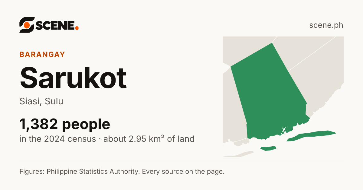 Sarukot, Siasi, barangay: 1,382 people in the 2024 census