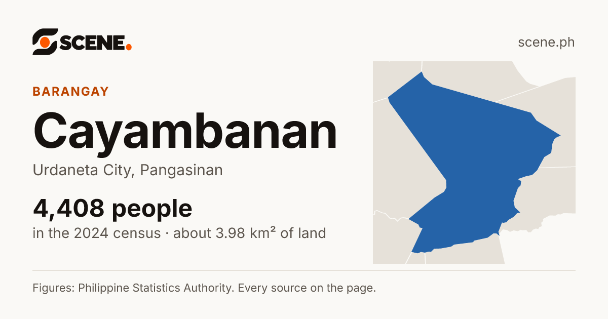 Cayambanan, Urdaneta City, barangay: 4,408 people in the 2024 census