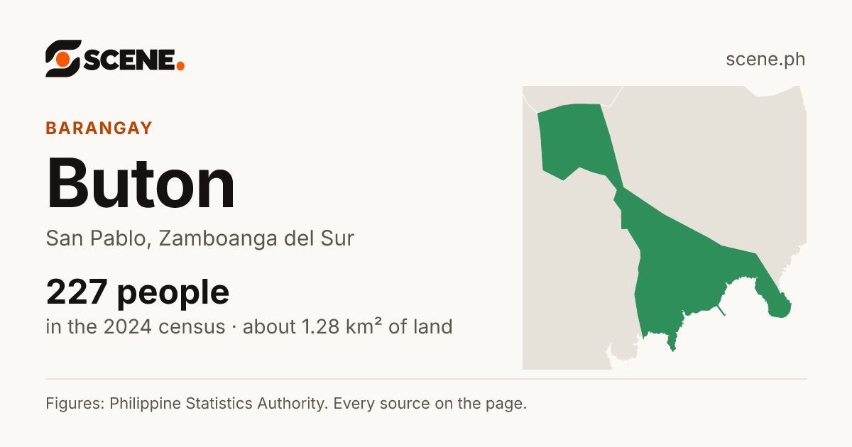 Buton, San Pablo, barangay: 227 people in the 2024 census