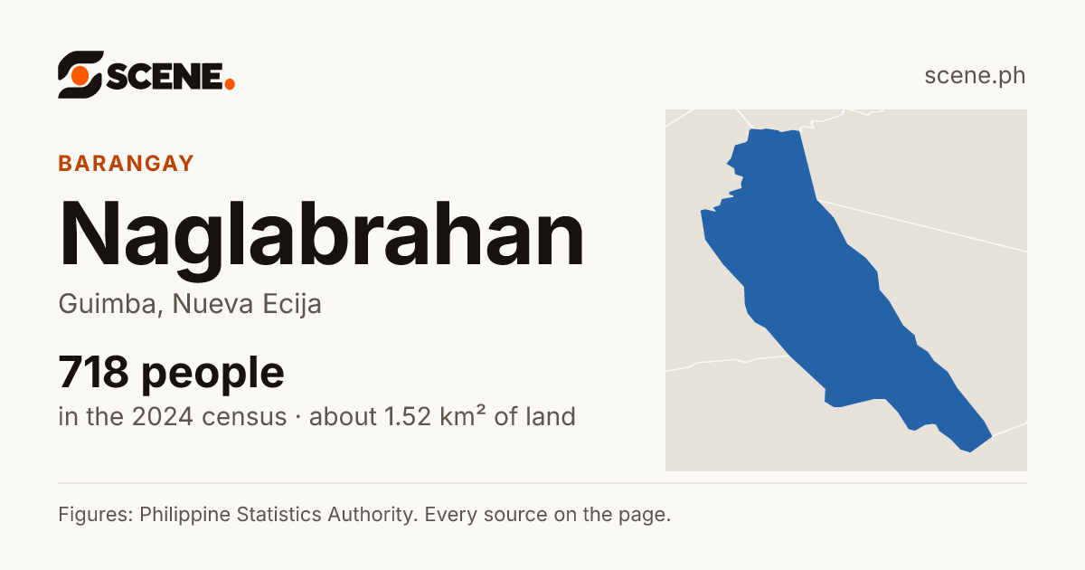 Naglabrahan, Guimba, barangay: 718 people in the 2024 census