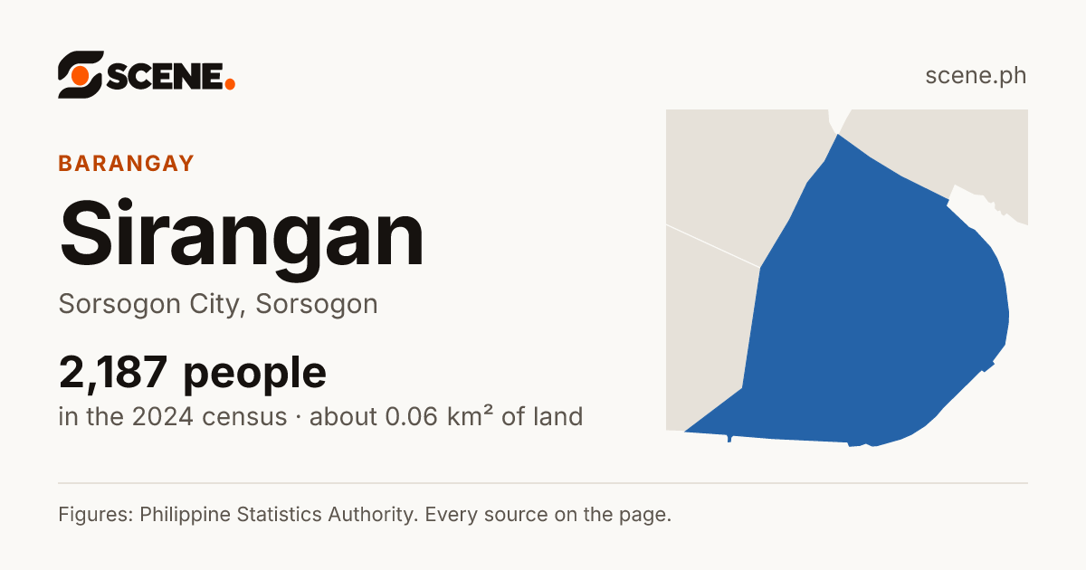 Sirangan, Sorsogon City, barangay: 2,187 people in the 2024 census
