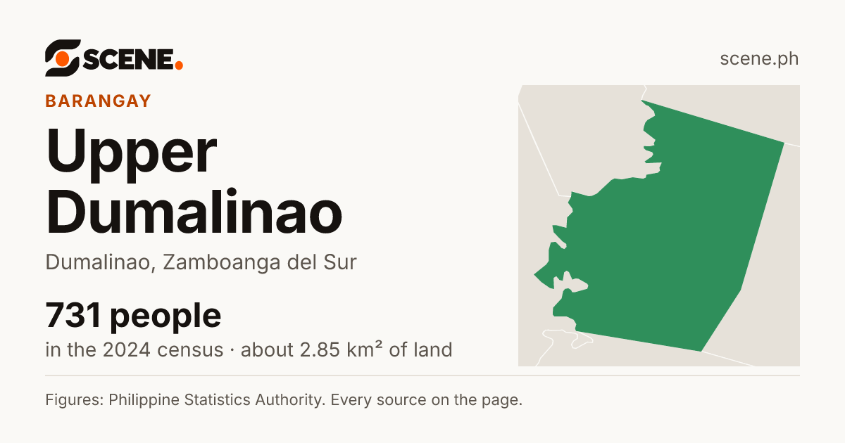 Upper Dumalinao, Dumalinao, barangay: 731 people in the 2024 census