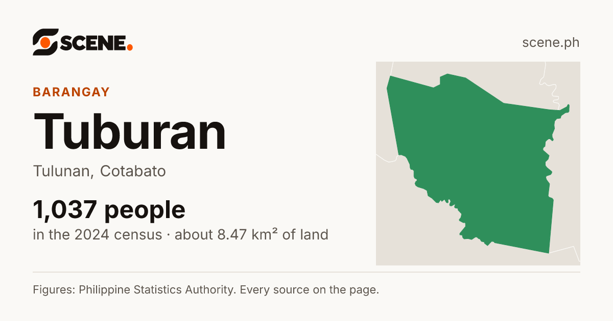 Tuburan, Tulunan, barangay: 1,037 people in the 2024 census