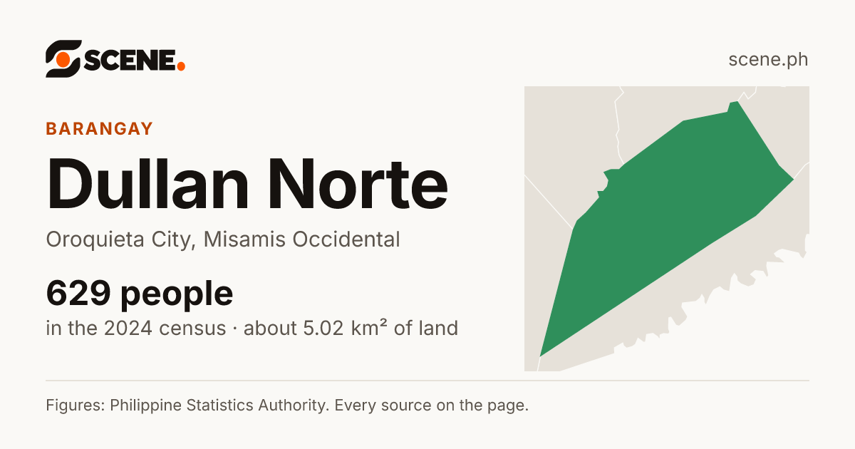 Dullan Norte, Oroquieta City, barangay: 629 people in the 2024 census