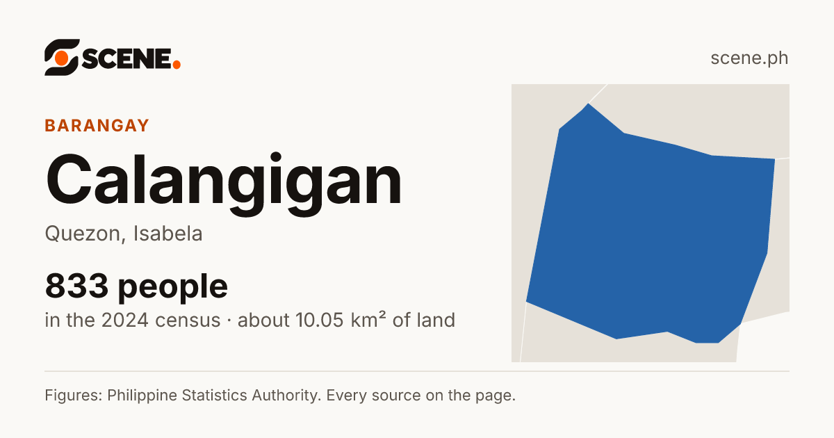 Calangigan, Quezon, barangay: 833 people in the 2024 census