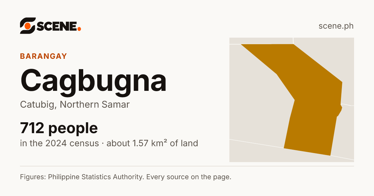 Cagbugna, Catubig, barangay: 712 people in the 2024 census